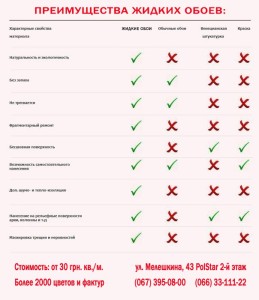 обои Кривой Рог